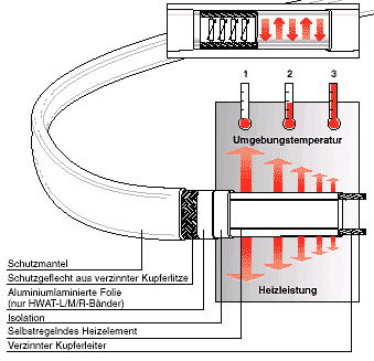 Dachrinne,
        beheizen, Dachrinnenheizung, Dachrinnenheizungen,
        Dachrinnenbeheizung, Dachrinnenheizband,
        Dachrinnenbegleitheizung, Dachrinnen, Dachrinnenbegleitheizband,
        Dachrinnenbegleitheizkabel, Regenrinnen, Regenrinnenheizung,
        Regenrinnenbeheizung, Regenrinnenheizung, Regenrinnenheizband,
        Regenrinnenheizkabel,
        Regenrinnenbegleitheizung,Regenrinnenbegleitheizband